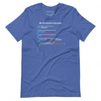 Picture of Hello World Shirt